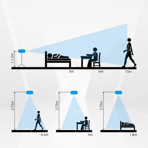 OXT Czujnik radar obecności jasności 230V ZigBee TUYA OXT Czujnik radar obecności jasności 230V ZigBee TUYA