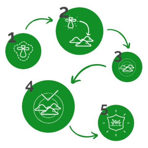 Eko-odstraszacz KRETY 10-pack