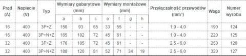 GNIAZDO IZOLACYJNE STAŁE 16A 400V CZERWONE 3P+Z IP44