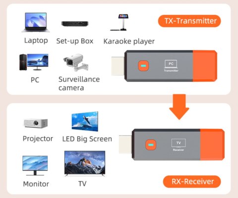 BEZPRZEWODOWY EXTENDER HDMI-EX-50/WL 5.8 GHz Delta Multimedia