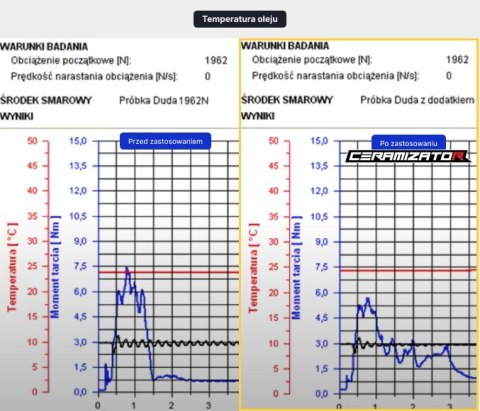 CERAMIZATOR CS-B ULTIMETE 300ML.