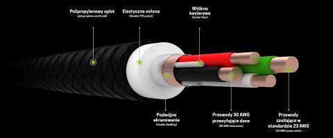 PRZEWÓD KABGC05 USB-A/LIGHTNING Ray 1.2 m Green Cell