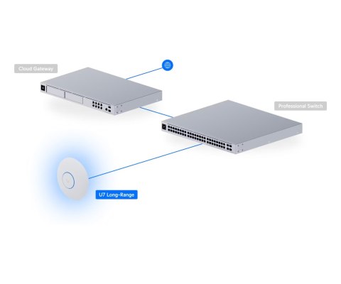 PUNKT DOSTĘPOWY UQ-U7-LR UniFi Wi-Fi 7 2.4 GHz, 5 GHz, 688 Mbps + 4300 Mbps UBIQUITI