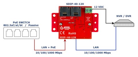 ADAPTER ZASILANIA POE SDIP-40-120 ATTE