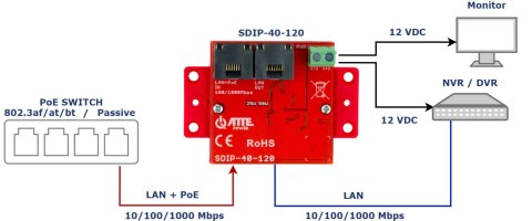 ADAPTER ZASILANIA POE SDIP-40-120 ATTE