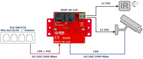ADAPTER ZASILANIA POE SDIP-40-120 ATTE