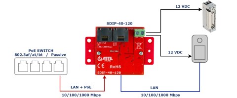 ADAPTER ZASILANIA POE SDIP-40-120 ATTE