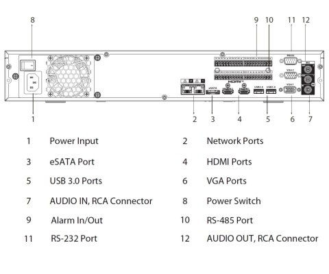 REJESTRATOR IP NVR5464-EI2 64 KANAŁY WizSense DAHUA