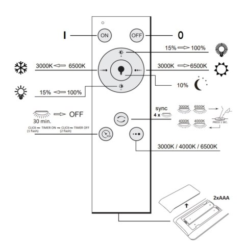 PLAFON LED IRINA 50 OKRĄGŁY 68W 7500LM 3000K-6000K PILOT