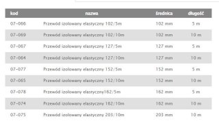 TERMOFLEKS IZOLOWANY 100MM 5MB