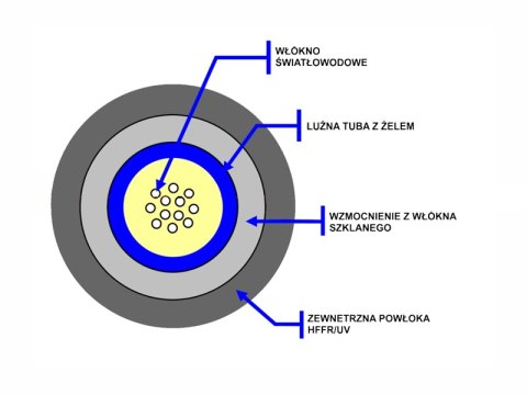 KABEL ŚWIATŁOWODOWY 8x9/125 uniwersalny jednotubowy, wzmocniony, śr. 6.5mm, 2000N - AR02 (SL-JH)
