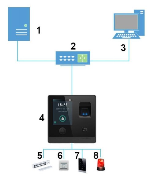 SAMODZIELNY KONTROLER DOSTĘPU DAHUA ASI1212F