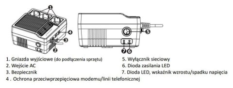 STABILIZATOR NAPIĘCIA PowerWalker AVR 1000