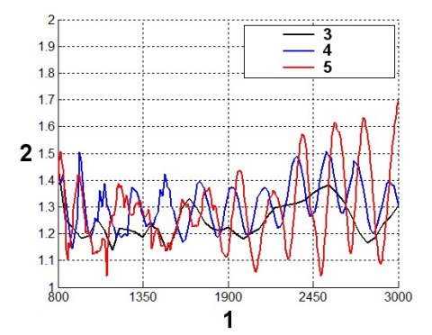 ANTENA LOGARYTMICZNA ATK-ALP/LTE+SMA-KAT/10 GSM/DCS/UMTS/HSDPA SIGNAL
