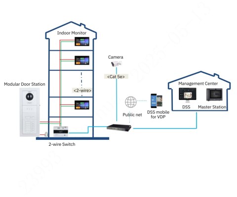 PANEL WEWNĘTRZNY SCP3022B-IBZ IP / Wi-Fi / 2-Wire DAHUA