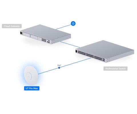 PUNKT DOSTĘPOWY UQ-U7-PRO-MAX UniFi Wi-Fi 7 2.4 GHz, 5 GHz, 6 GHz, 688 Mbps + 8600 Mbps + 5800 Mbps UBIQUITI