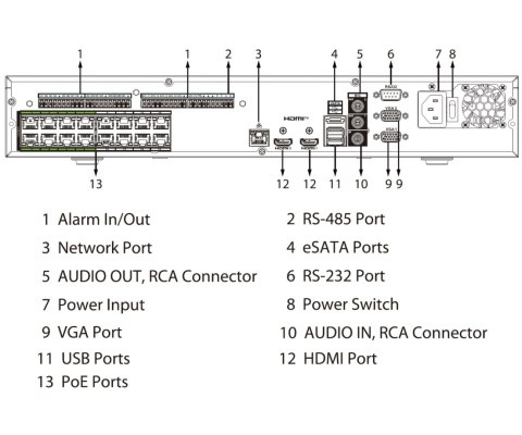 REJESTRATOR IP NVR5416-16HP-EI2 16 KANAŁÓW, 16 PoE WizSense DAHUA