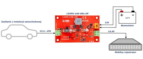 UNIWERSALNY MODUŁ BUFOROWY DO INSTALACJI SAMOCHODOWEJ LVUPS-140-UN1-OF ATTE