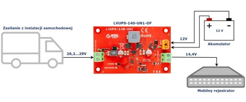 UNIWERSALNY MODUŁ BUFOROWY DO INSTALACJI SAMOCHODOWEJ LVUPS-140-UN1-OF ATTE