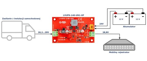 UNIWERSALNY MODUŁ BUFOROWY DO INSTALACJI SAMOCHODOWEJ LVUPS-140-UN1-OF ATTE