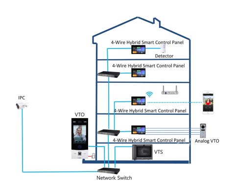 PANEL WEWNĘTRZNY SCP3044A-BZ IP / Wi-Fi / 4-Wire DAHUA