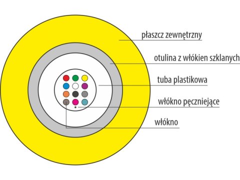 Kabel światłowodowy B2ca jednomodowy G657.A1 uniwersalnego stosowania, trudnopalny "FireHardy" ZW-NOTKtsdD / U-DQ(ZN)BH - SM 8J 