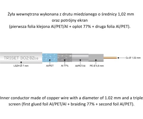 KABEL KONCENTRYCZNY TRISET-302-B2CA/500 A+ TRISET KABEL KONCENTRYCZNY TRISET-302-B2CA/500 A+ TRISET