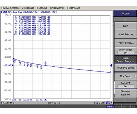 KABEL KONCENTRYCZNY TRISET-302-B2CA/500 A+ TRISET KABEL KONCENTRYCZNY TRISET-302-B2CA/500 A+ TRISET