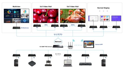 NADAJNIK EXTENDERA HDMI-EX122E-TX NADAJNIK EXTENDERA HDMI-EX122E-TX