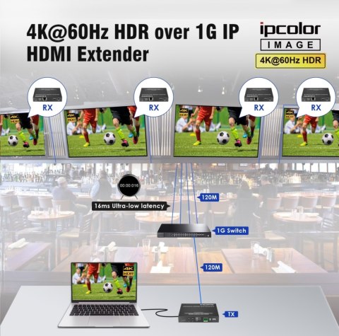 NADAJNIK EXTENDERA HDMI-EX-IP-4K-X1/TX NADAJNIK EXTENDERA HDMI-EX-IP-4K-X1/TX