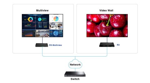 ODBIORNIK EXTENDERA HDMI-EX122E-RX-MULTI ODBIORNIK EXTENDERA HDMI-EX122E-RX-MULTI