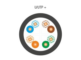Kabel U/UTP kat.6, teleinformatyczny, PE zewnętrzny suchy, Fca 4x2x23 AWG, 1Gb/s (10Gb/s do 55m), czarny, 305m - ALANTEC