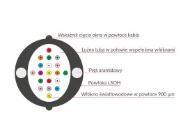 Kabel dostępowy światłowodowy OS2 