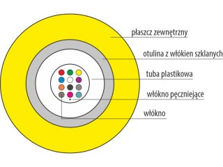 Kabel światłowodowy B2ca jednomodowy uniwersalny trudnopalny "FireHardy" ZW-NOTKtsdD / U-DQ(ZN)BH - SM 8J 9/125 LSOH ALANTEC