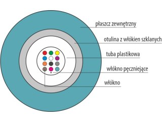 Kabel światłowodowy OM3 B2ca U-DQ(ZN)BH uniwersalny trudnopalny "FireHardy" MM 12G 50/125 LSOH ALANTEC