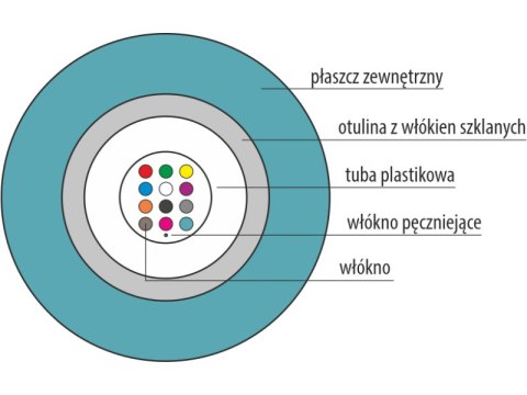 Kabel światłowodowy OM3 B2ca U-DQ(ZN)BH uniwersalny trudnopalny "FireHardy" MM 24G 50/125 LSOH ALANTEC Kabel światłowodowy OM3 B2ca U-DQ(ZN)BH uniwersalny trudnopalny "FireHardy" MM 24G 50/125 LSOH ALANTEC