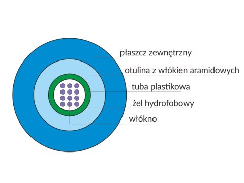 Kabel światłowodowy OM3 U-DQ(ZN)BH uniwersalny MM 24G 50/125 LSOH ALANTEC