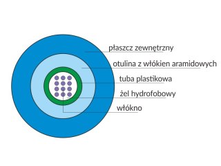 Kabel światłowodowy OM3 U-DQ(ZN)BH uniwersalny MM 4G 50/125 LSOH ALANTEC