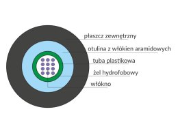 Kabel światłowodowy OS2 uniwersalny ZW-NOTKtsdD / U-DQ(ZN)BH - SM 8J 9/125 LSOH ALANTEC