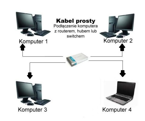 MCTV-646 Przewód, kabel patchcord UTP 5e wtyk-wtyk 0,5 m szary Maclean MCTV-646 Przewód, kabel patchcord UTP 5e wtyk-wtyk 0,5 m szary Maclean