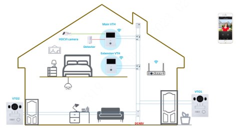 ZESTAW WIDEODOMOFONOWY KTX02(S) Wi-Fi / 2-Wire DAHUA ZESTAW WIDEODOMOFONOWY KTX02(S) Wi-Fi / 2-Wire DAHUA