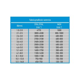 Wiertła do metalu HSS-Co 5.2 mm, 10 szt.