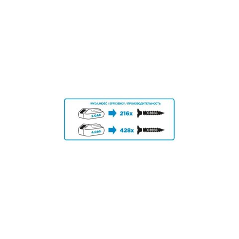 Wiertarko-wkrętarka akumulatorowa Energy+ 18V, Li-Ion, uchwyt samozaciskowy 10 mm, bez akumulatora