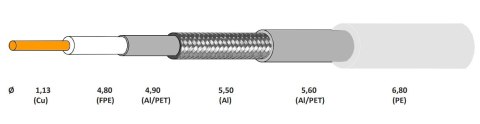 KABEL KONCENTRYCZNY NS113-TRISHIELD/300 KABEL KONCENTRYCZNY NS113-TRISHIELD/300