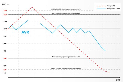 Automatyczny stabilizator napięcia KEMOT SER-10000-S , precyzja 8% Automatyczny stabilizator napięcia KEMOT SER-10000-S , precyzja 8%