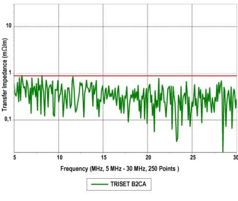 KABEL KONCENTRYCZNY TRISET-B2CA/500 A++ KABEL KONCENTRYCZNY TRISET-B2CA/500 A++