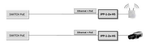 OGRANICZNIK PRZEPIĘĆ IPP-1-20-HS ETHERNET ATTE OGRANICZNIK PRZEPIĘĆ IPP-1-20-HS ETHERNET ATTE