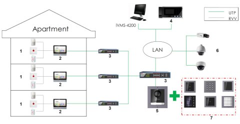 MODUŁ WYŚWIETLACZA DS-KD-DIS Hikvision MODUŁ WYŚWIETLACZA DS-KD-DIS Hikvision