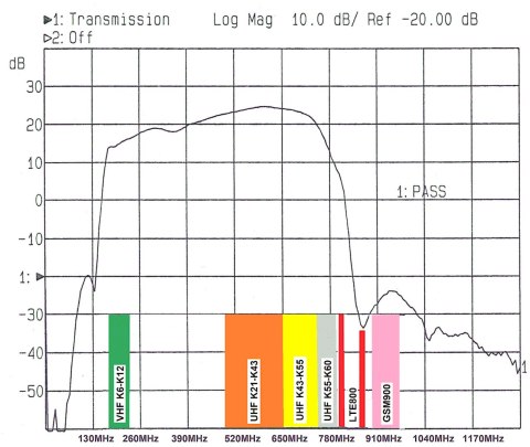 PRZEDWZMACNIACZ ANTENOWY LNA-169 5-48 24dB PRZEDWZMACNIACZ ANTENOWY LNA-169 5-48 24dB