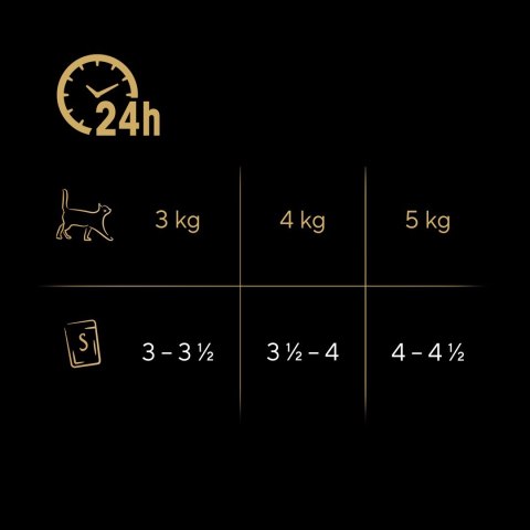 Sheba Delicacy Rybne Smaki w galaretce 80x85g Sheba Delicacy Rybne Smaki w galaretce 80x85g